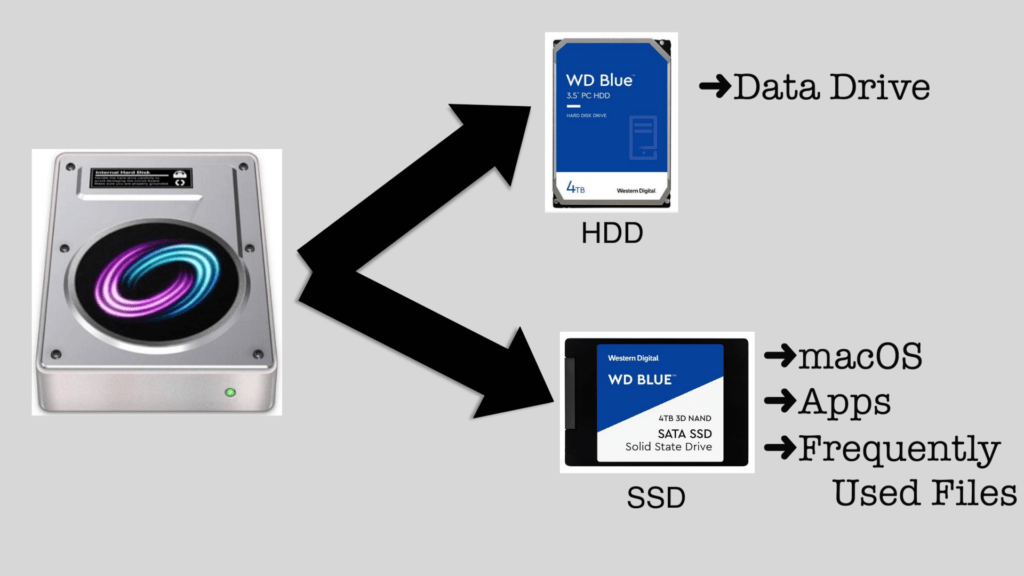 Fusion hot sale drive storage