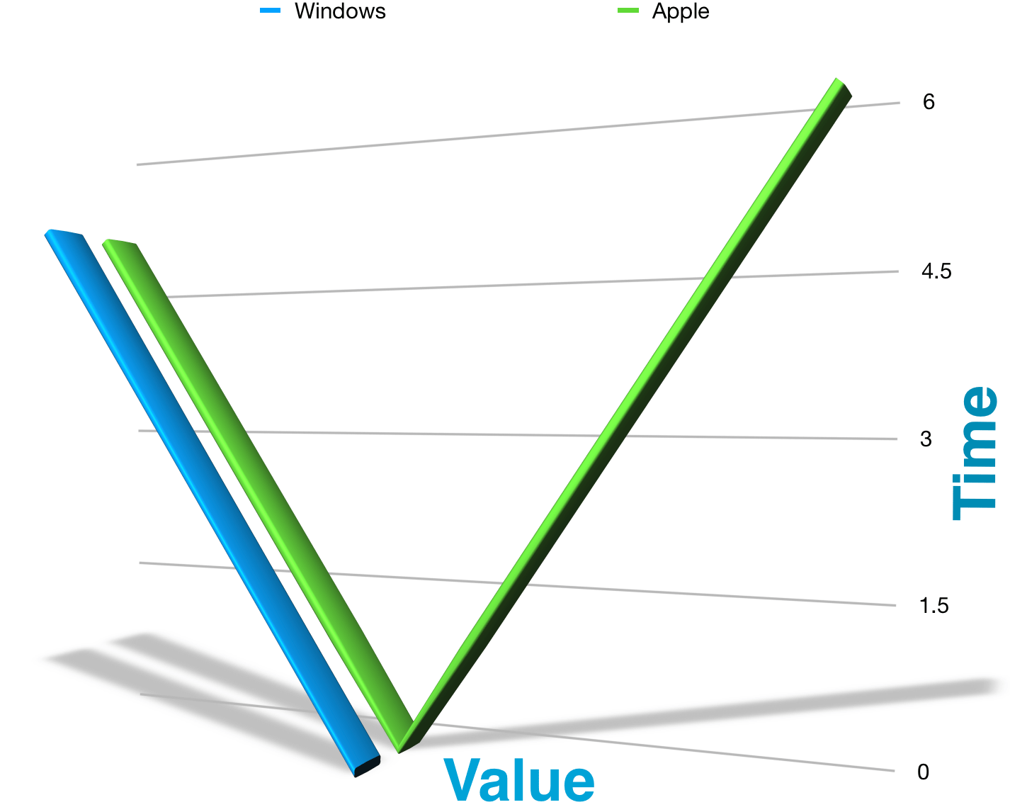 Average vs. Above Average Graphic