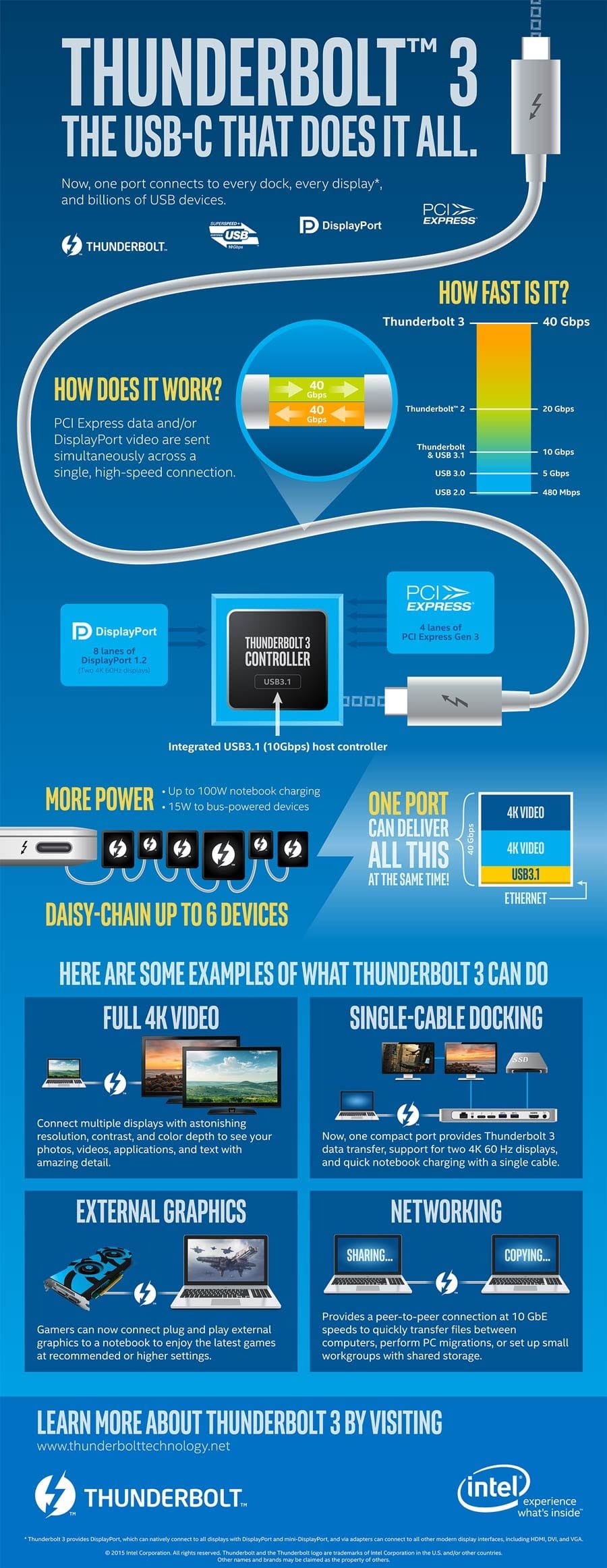 Intel: Thunderbolt 3: The USB-C That Does It All